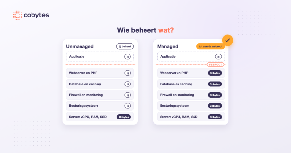 Nieuws bericht afbeelding
